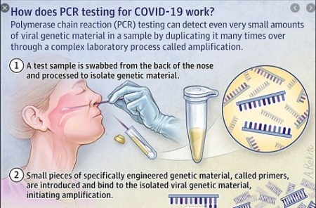 Cum decurge testul PCR pentru COVID